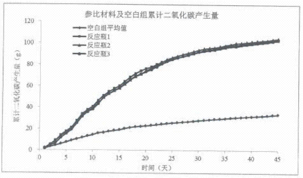 一种咖啡渣聚合的可降解食品接触组合物及其制备方法与流程