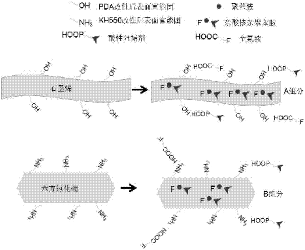 一种阻垢防腐功能涂料及其制备方法、使用方法与流程