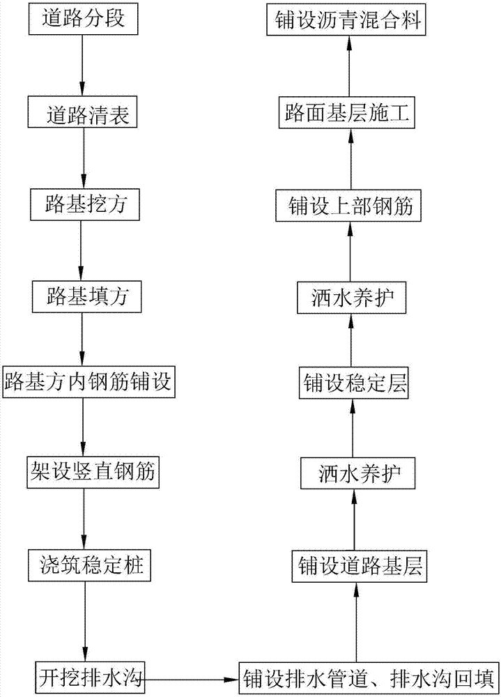 带有陡坡的道路施工方法与流程