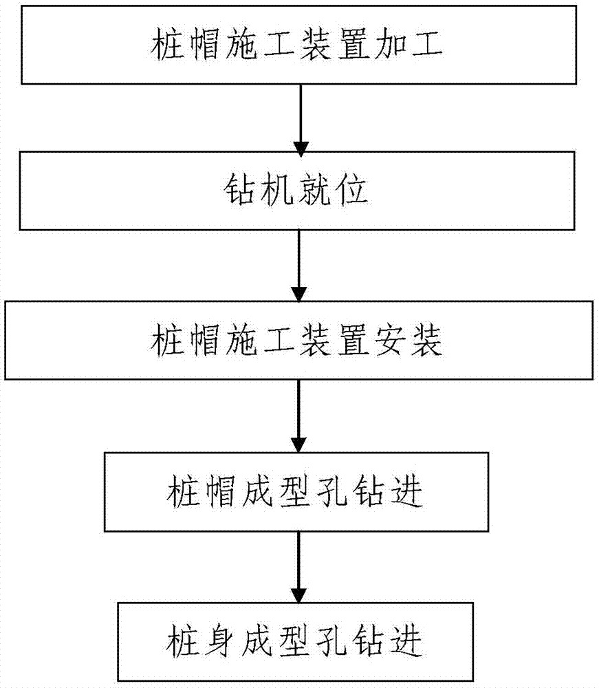 一种钻孔灌注桩桩身与桩帽一体化钻进成孔方法与流程