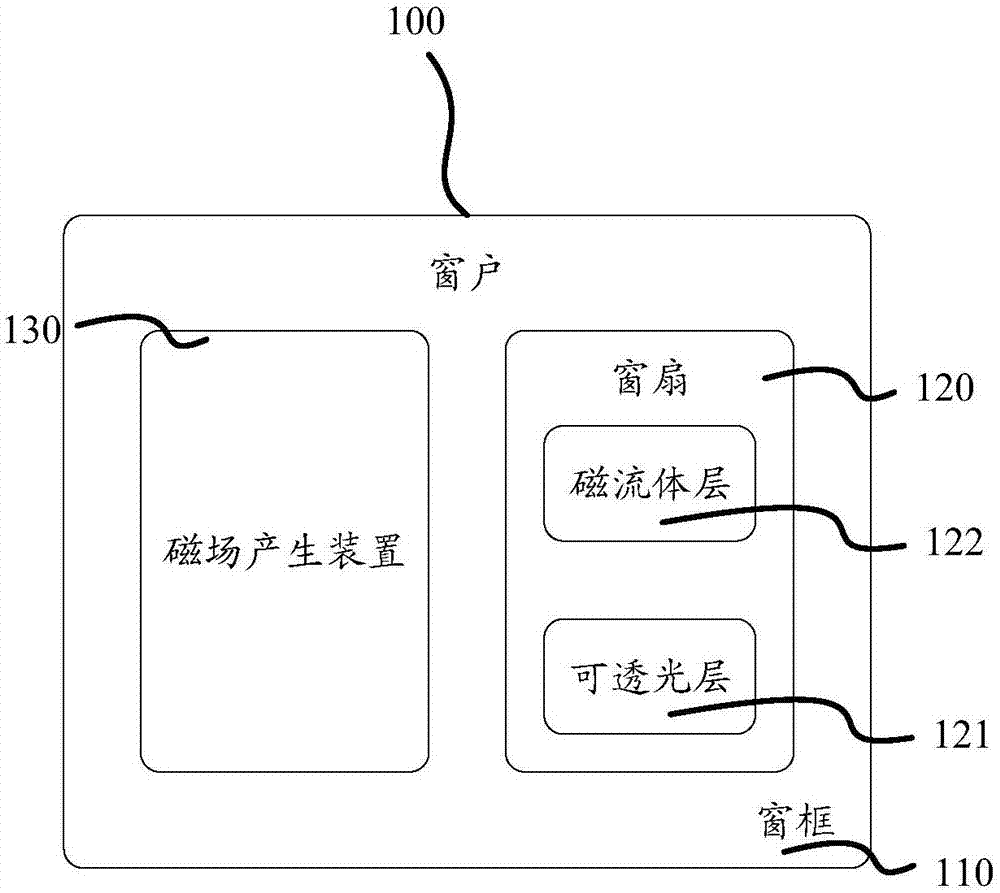 窗户、窗户控制方法及装置、电子设备、存储介质与流程