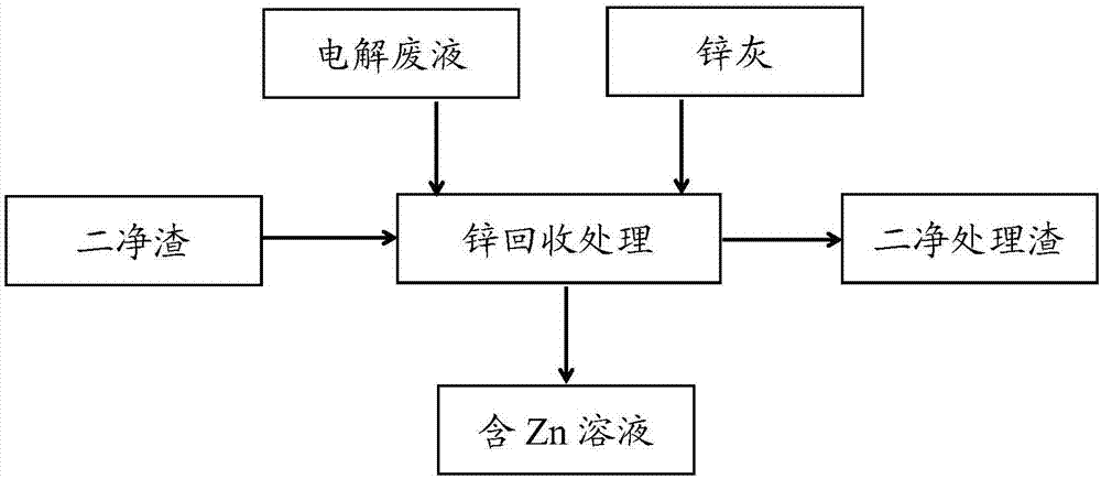 一种浸出渣回收锌工艺的制作方法