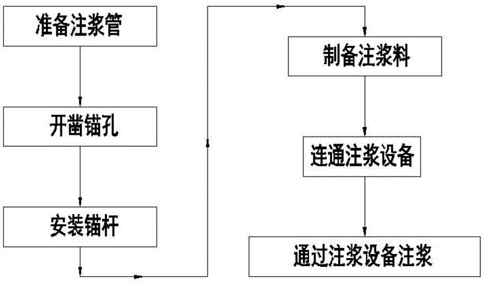 一种注浆锚杆构造及其施工方法与流程