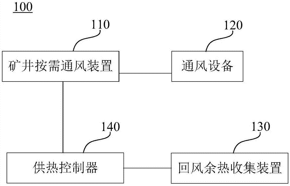 矿井按需供热系统的制作方法