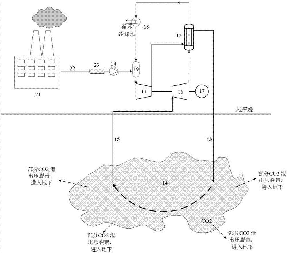 一种带二氧化碳封存的超临界二氧化碳干热岩发电系统的制作方法