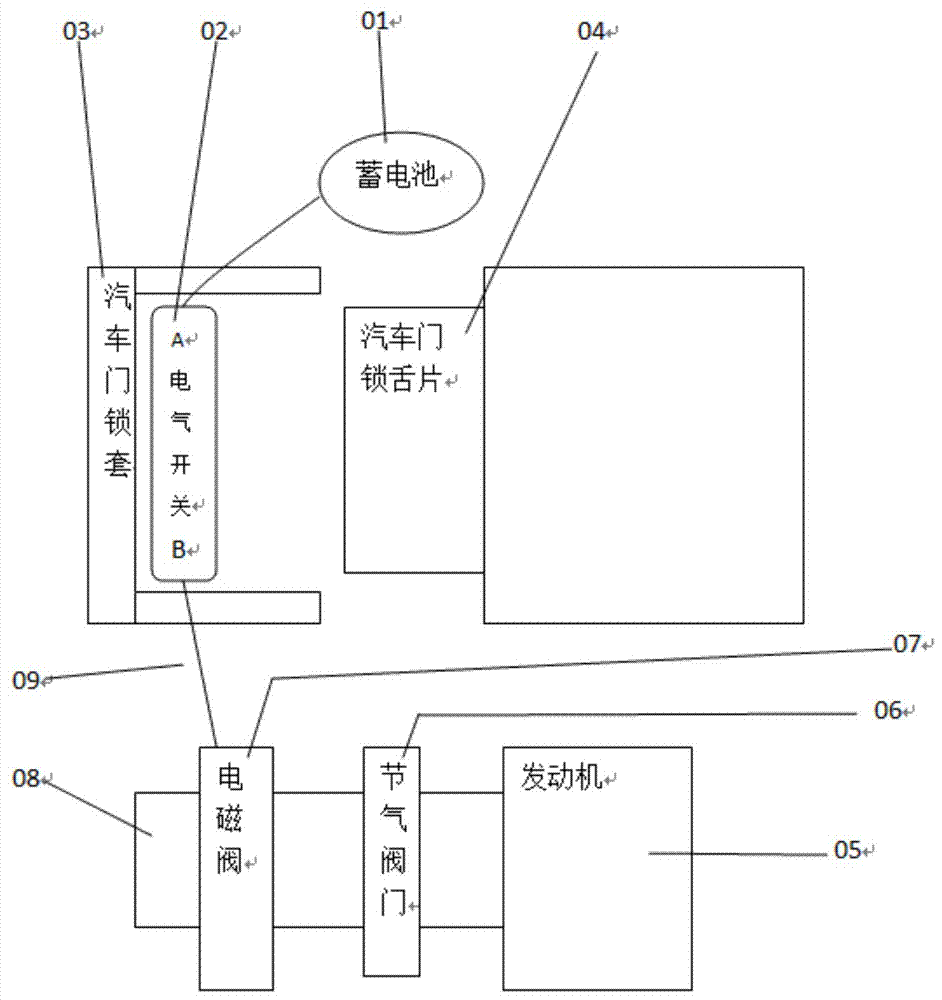 一种汽车门没有关好不能加油提速方法与流程