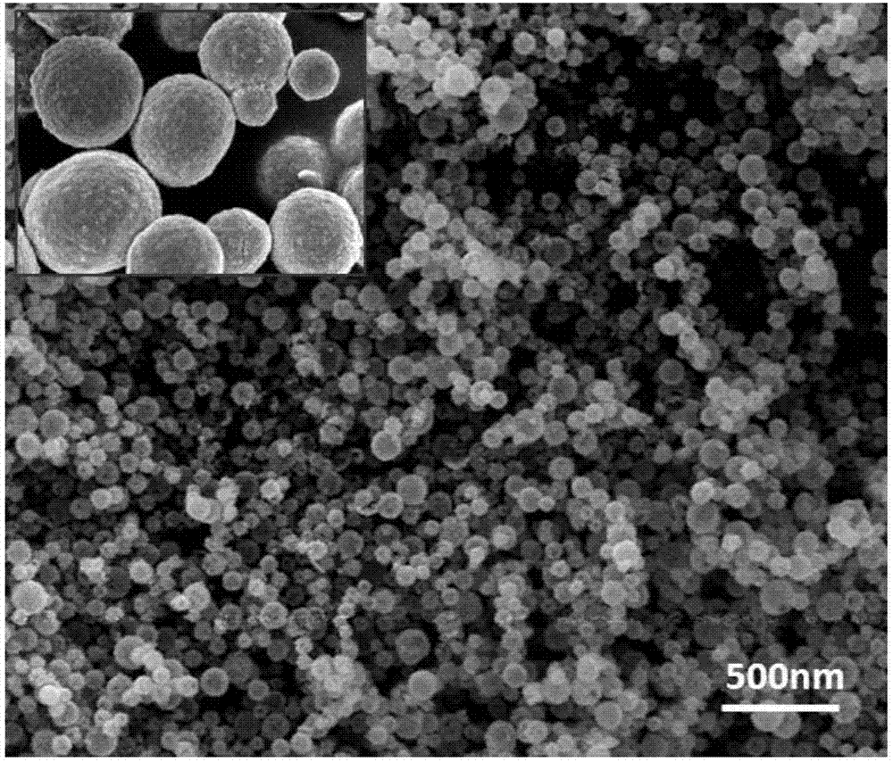 一种纳米铕氧化物改性金属复合材料的制备方法与流程