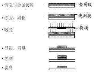 一种蚀刻液组合物及其镍铬硅薄膜的湿法刻蚀方法与流程