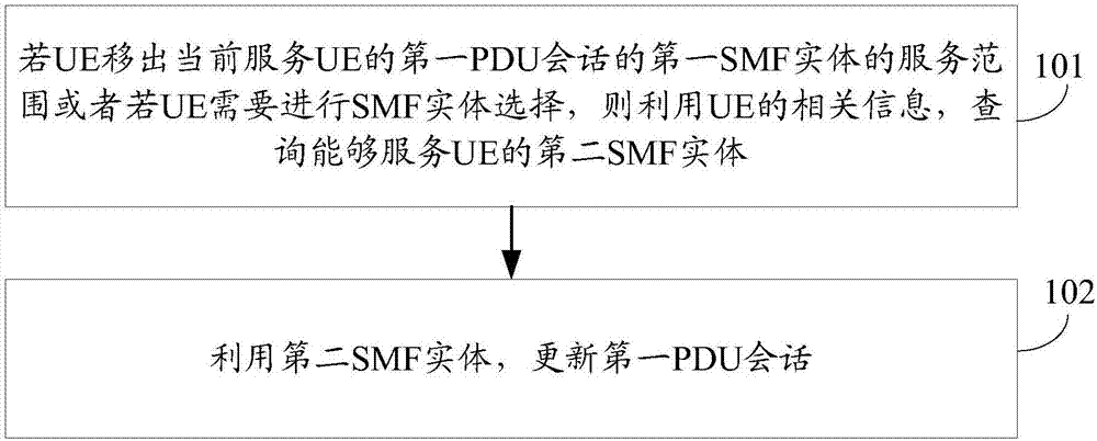 一种插入SMF的方法及AMF实体与流程