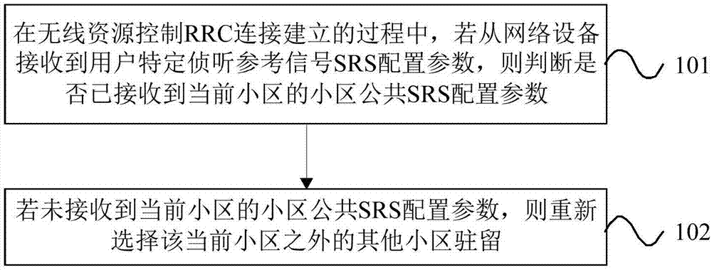 通信方法、装置、终端及存储介质与流程