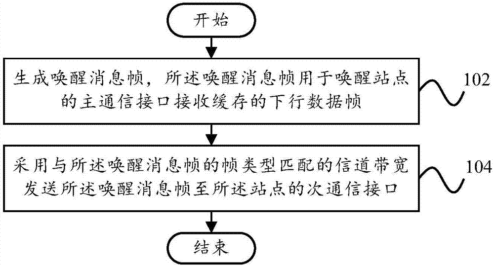 无线局域网的通信方法及通信装置、通信设备与流程