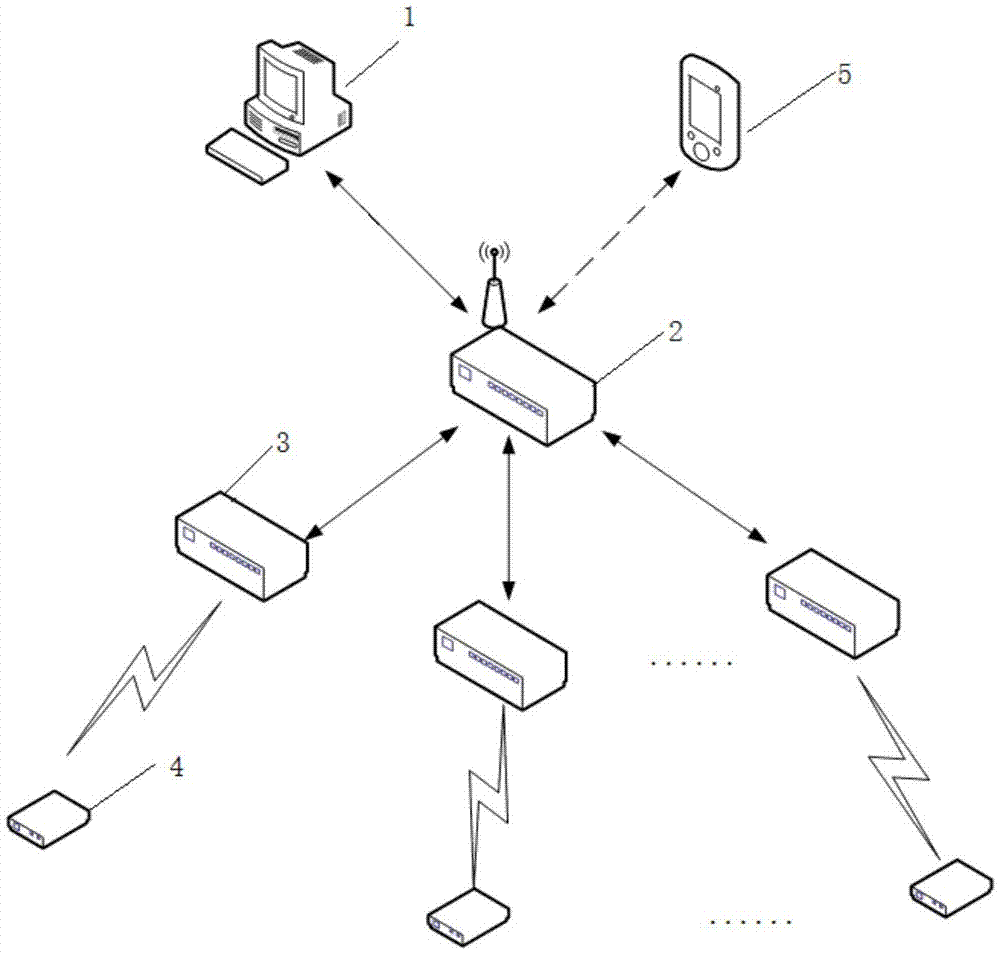 一种无线组网低功耗LED灯节能控制系统的制作方法