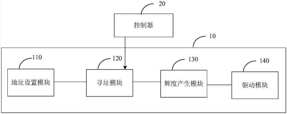 一种LED灯串及其控制芯片的制作方法