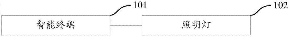 一种灯光照明控制系统及方法、一种智能终端与流程