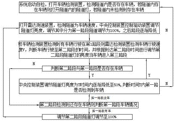 一种基于车辆速度预判车辆到达时间控制隧道灯亮度控制系统及其控制方法与流程