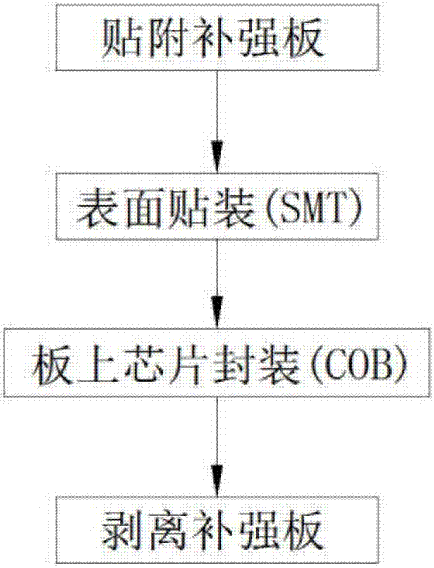 线路板加工方法与流程