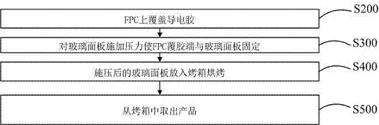 一种发光玻璃的FPC的粘接方法与流程