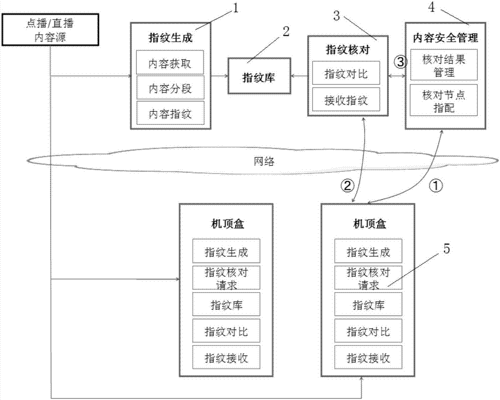 分布式监测IPTV业务内容合法性的方法和系统与流程