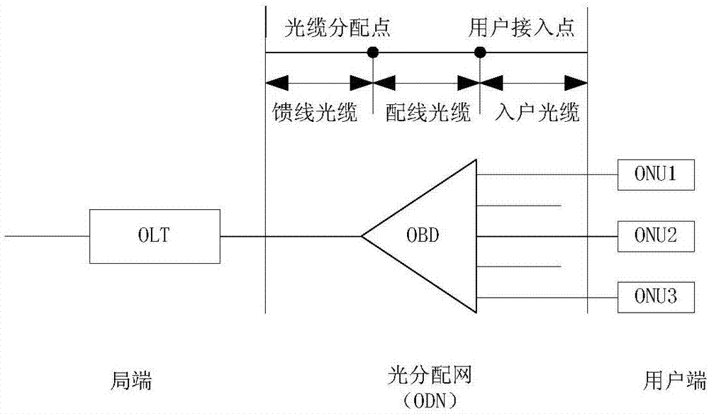 基于多种场景的电力光纤到户网络规划方案确定方法与流程