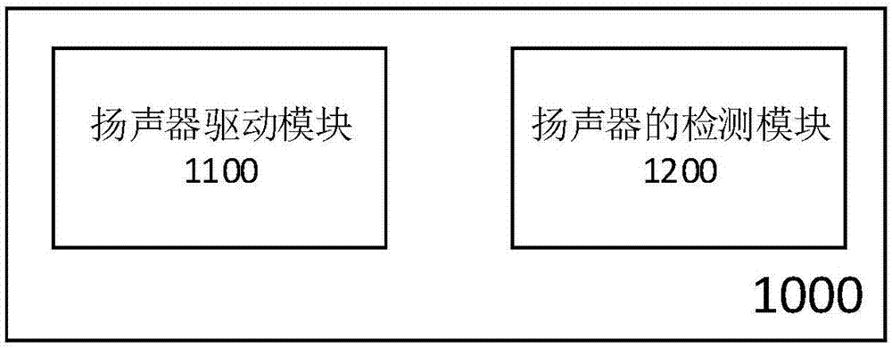 一种扬声器的检测方法及装置与流程