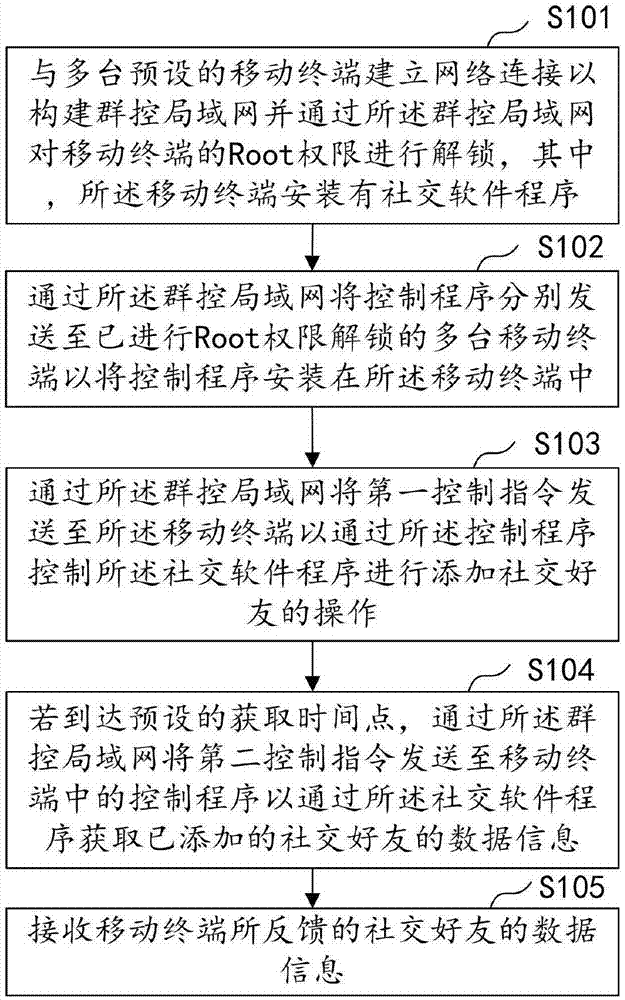 信息采集方法、装置、计算机设备及存储介质与流程