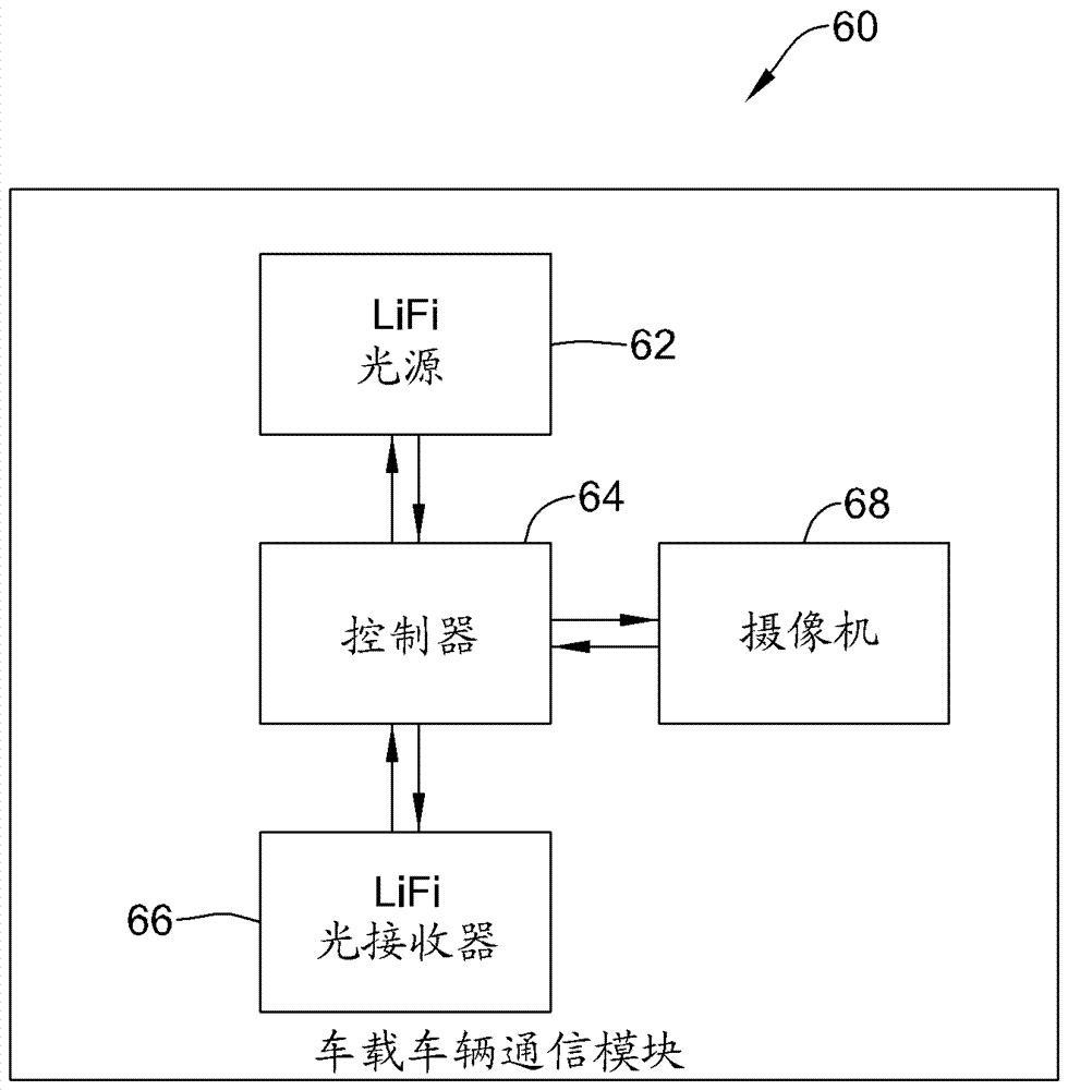 使用光调制的车辆通信系统的制作方法