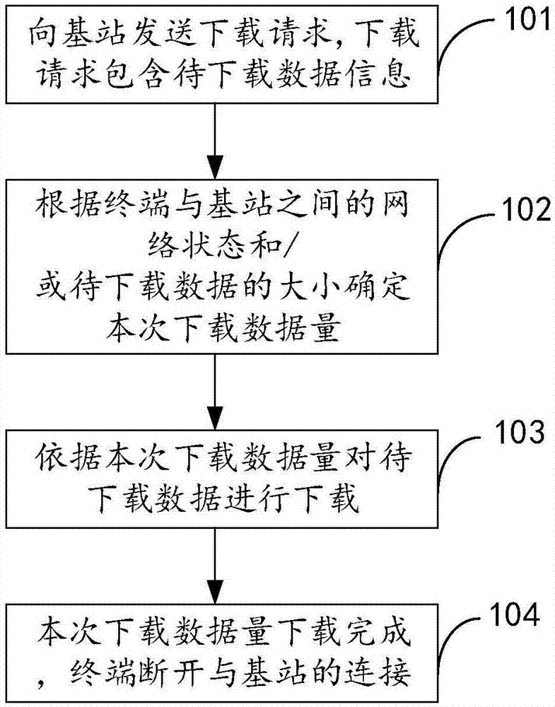 终端数据的下载方法、终端及存储介质与流程