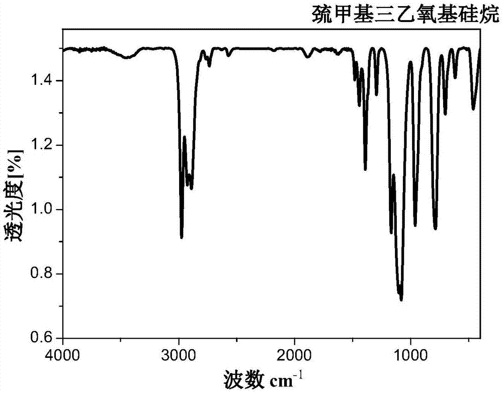 基于巯基-烯点击反应的α-碳上连有硫醚键并含不同官能基的三烷氧基硅烷及制备的制作方法