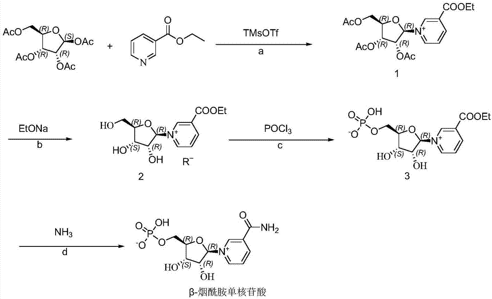 制备β烟酰胺单核苷酸或β烟酰胺核糖的方法与流程