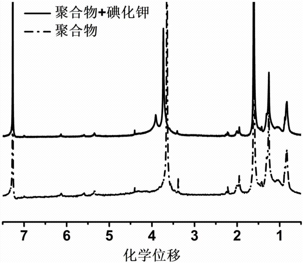 一种多功能化聚合物、其制备方法及应用与流程