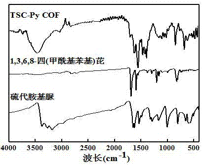 具有亚胺结构的多孔共价有机框架材料的合成和应用的制作方法