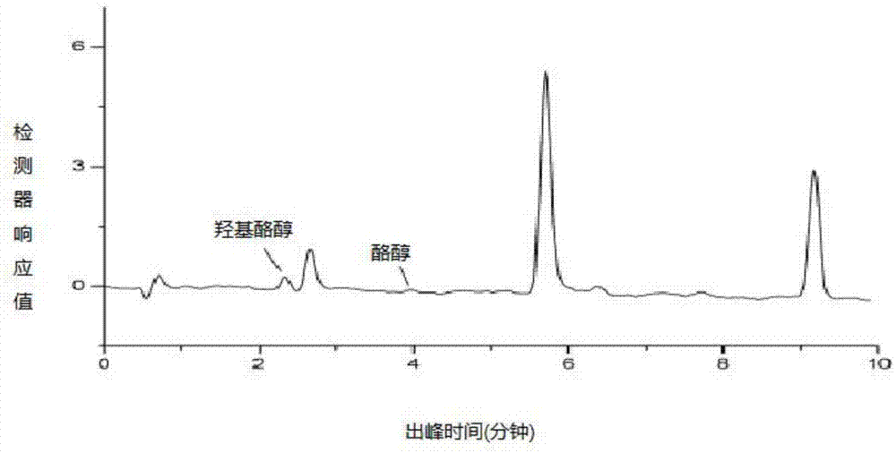 一种从油橄榄果渣中提取羟基酪醇的方法与流程