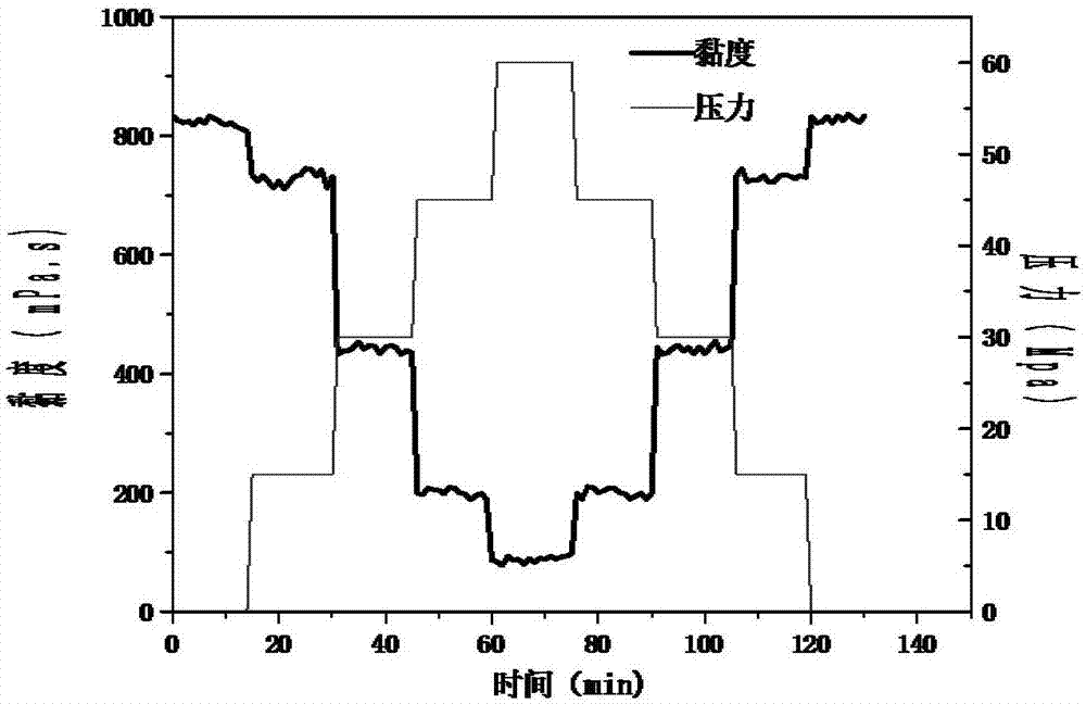 一种适用于硼交联胍胶压裂液的非氧化破胶剂、硼交联胍胶压裂液及回收利用方法与流程