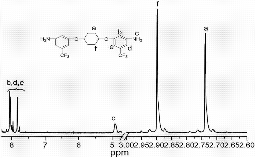 一种柔性二胺单体及其制备方法和在制备聚酰亚胺中的应用与流程