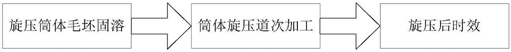 一种提高马氏体时效钢综合性能的热处理方法与流程