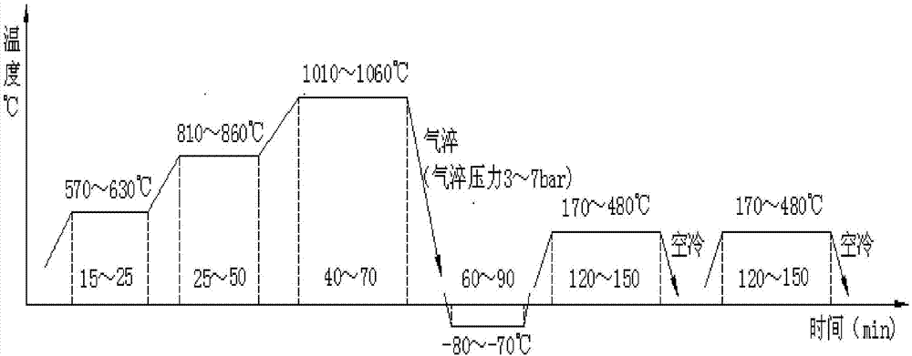 一种Cronidur30高氮不锈钢轴承零件热处理方法与流程