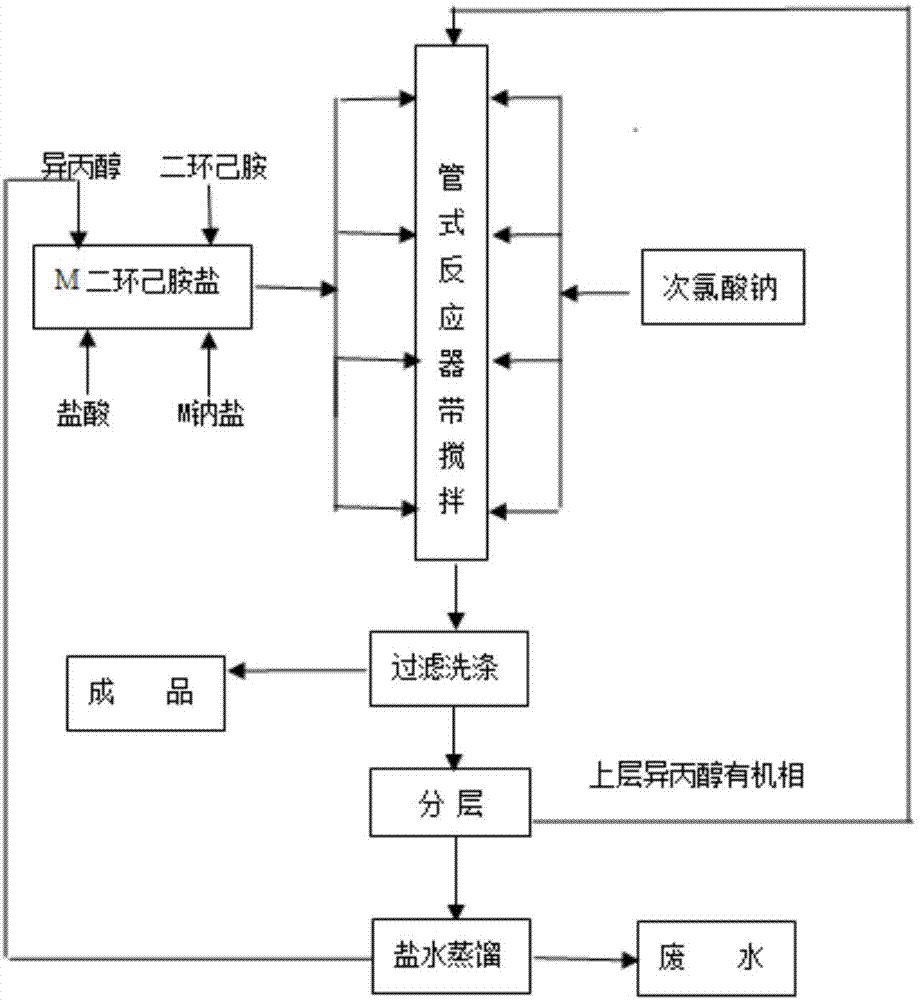 管式反应器次氯酸钠为氧化剂生产的促进剂dz及方法与流程