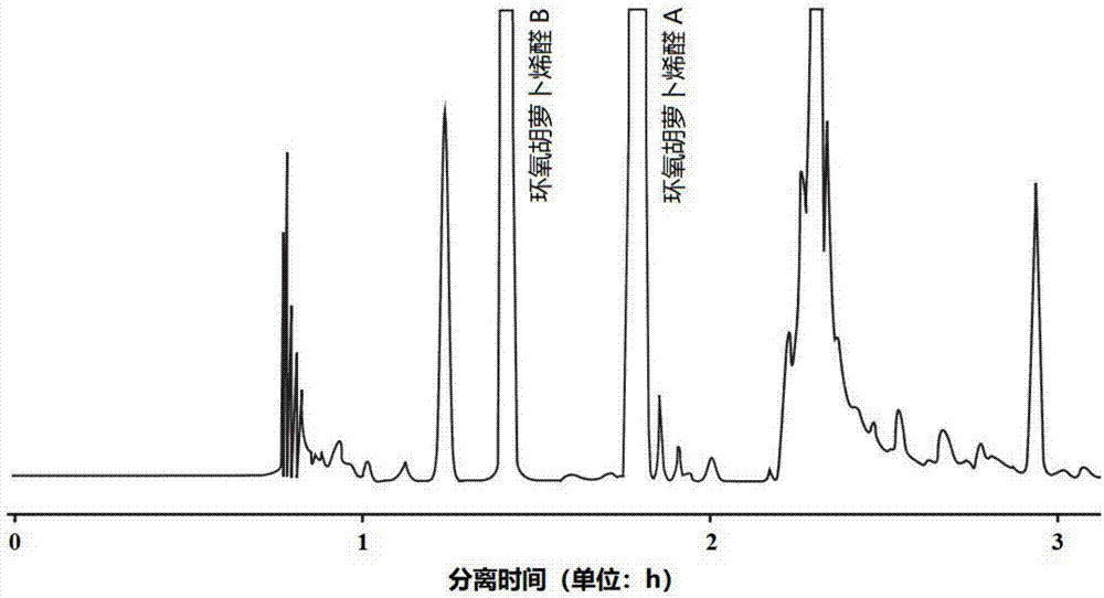 一种制备环氧胡萝卜烯醛A和B的方法与流程