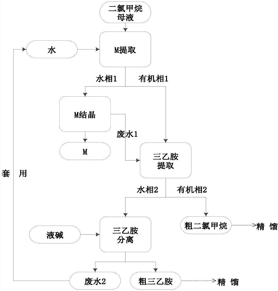 头孢曲松钠二氯甲烷母液中2-巯基苯并噻唑、三乙胺和二氯甲烷的综合回收方法与流程