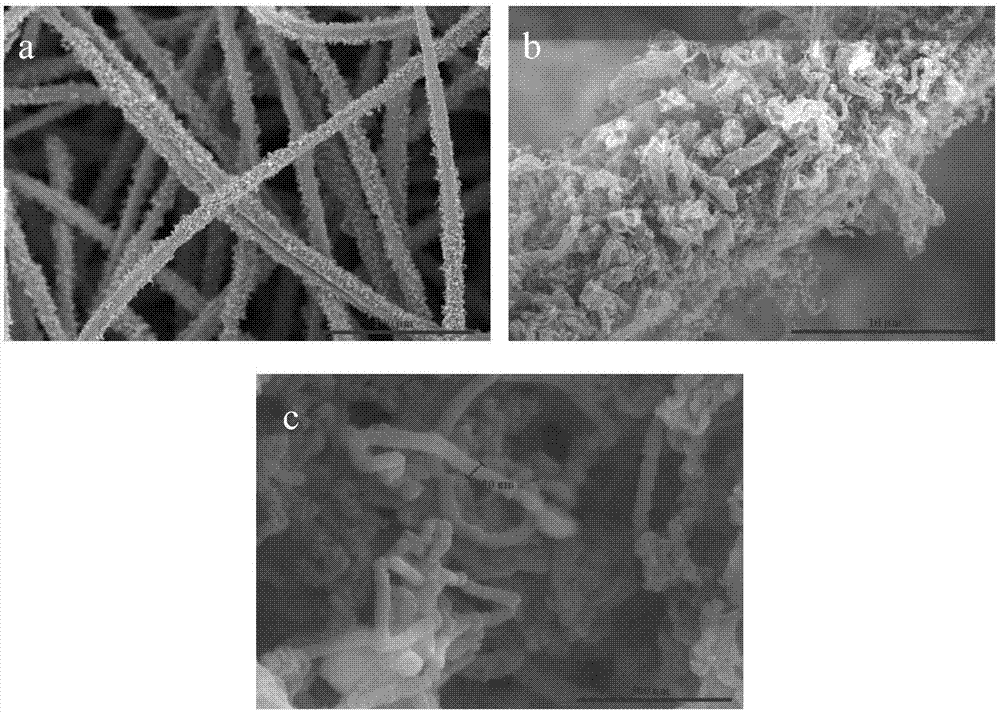 一种CVD法制备的碳纳米管复合微纤材料及其方法与应用与流程