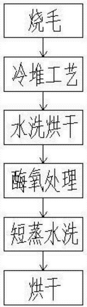 一种涤、人棉交织布的前处理工艺的制作方法