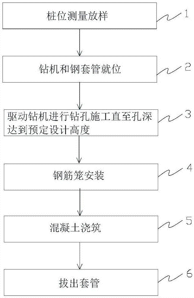 一种应用全套管液压钻机施工岩溶地区桥梁桩基的方法与流程