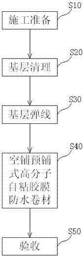 一种综合管廊底板防水施工工艺的制作方法