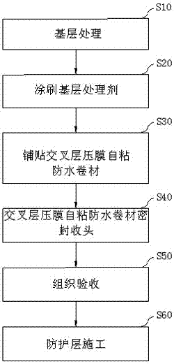 一种综合管廊侧壁防水施工工艺的制作方法