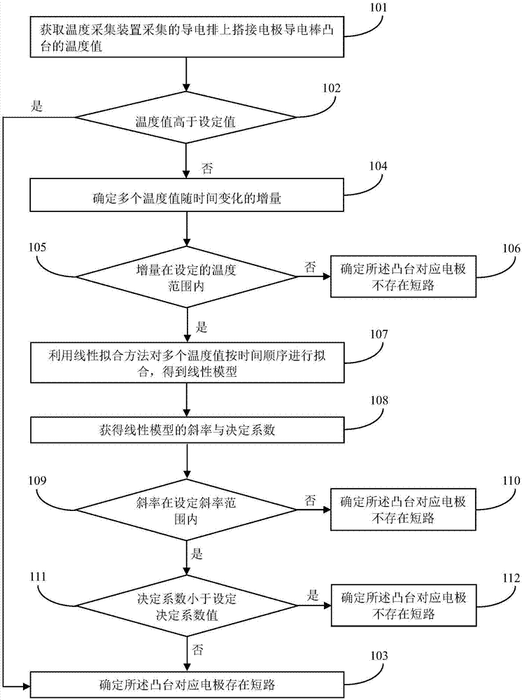 一种基于温度的快速判断电极短路的方法及系统与流程