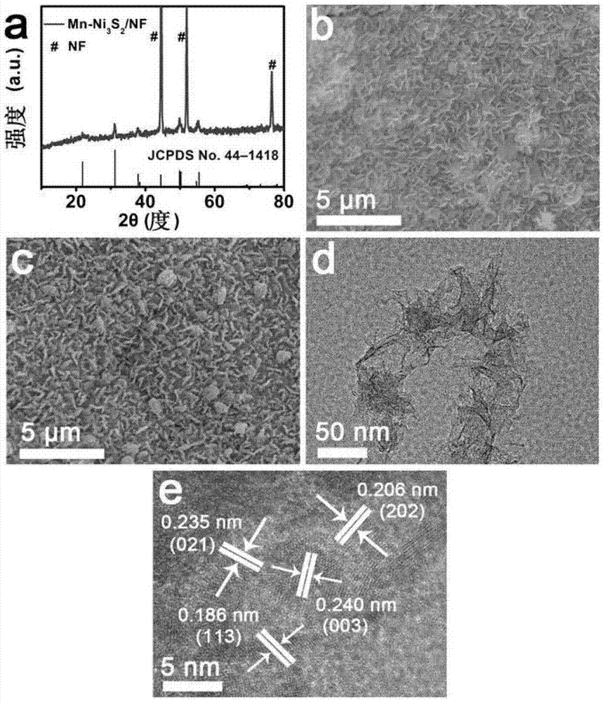 Mn掺杂Ni3S2纳米阵列析氢催化剂及其制备方法和应用与流程
