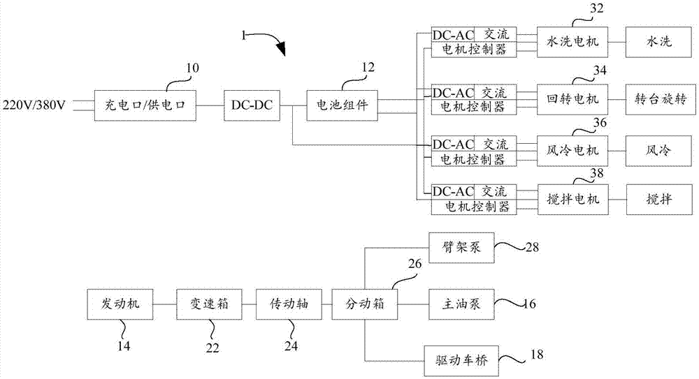 泵车的制作方法