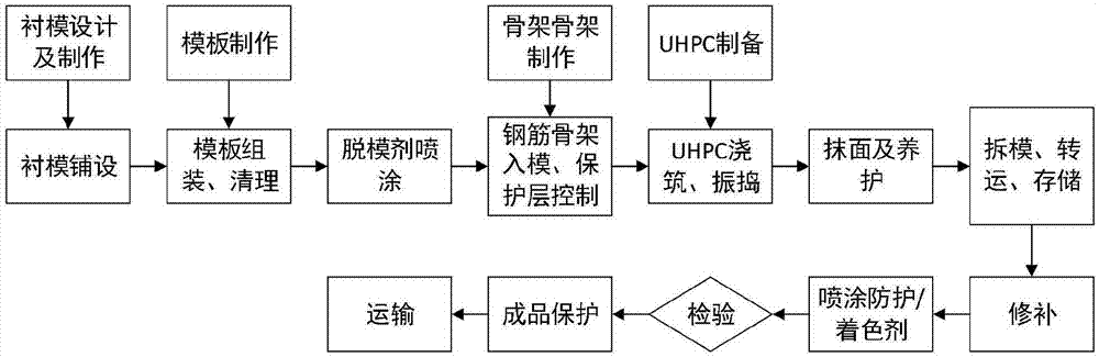 一种装饰清水混凝土的制作工艺的制作方法