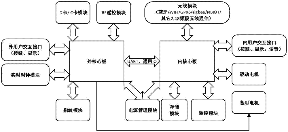 一种适合租赁的智能锁具以及适用其的抗干扰方法与流程