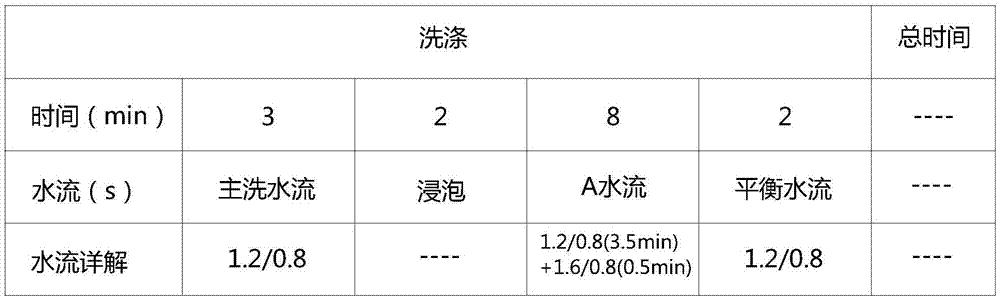 一种洗衣机的洗涤方法与流程